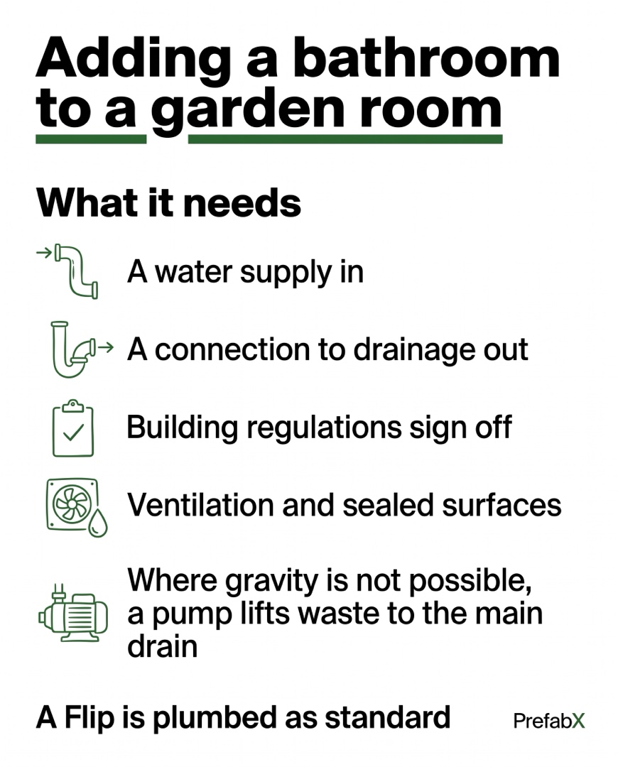 Infographic summarising the key facts: Can you put a toilet or bathroom in a garden room?